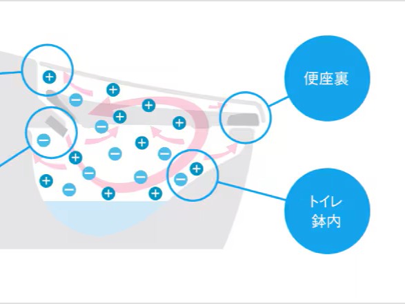 LIXIL トイレ プラズマクラスター ミヤケンリフォーム