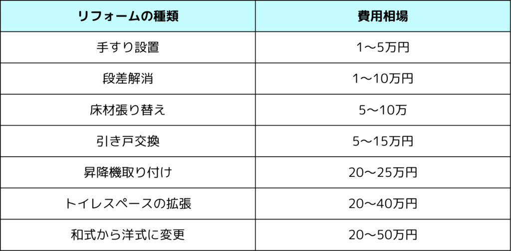 トイレ バリアフリー 費用 ミヤケン