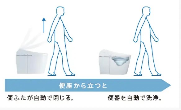 最新トイレの便利機能とは？リフォーム費用の相場とメリットを解説 ｜群馬県内施工実績No1のミヤケンリフォーム