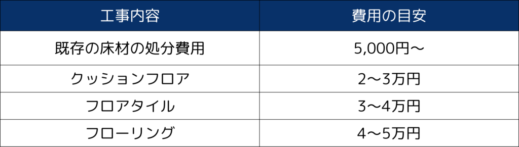 床リフォーム価格表