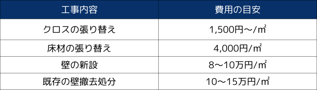 脱衣所拡張工事費用一覧