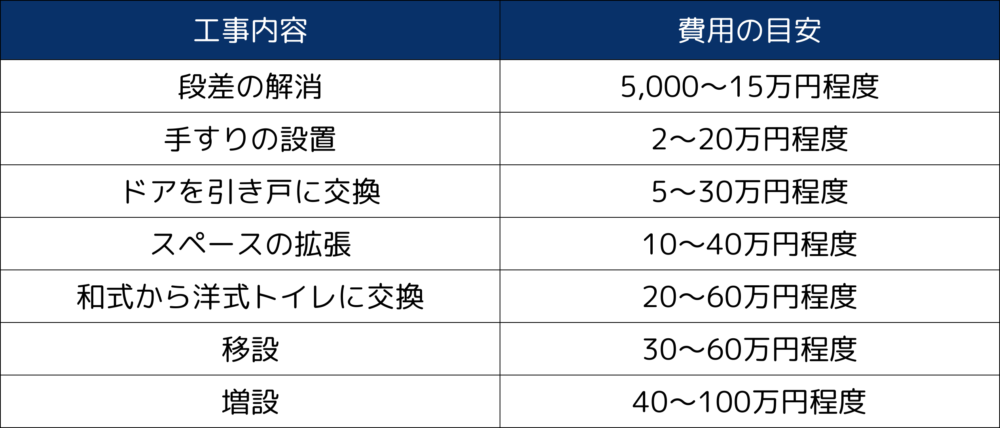 介護リフォームの内容や費用相場は？使える補助金・助成金や業者の選び方も解説 ｜群馬県内施工実績No1のミヤケンリフォーム