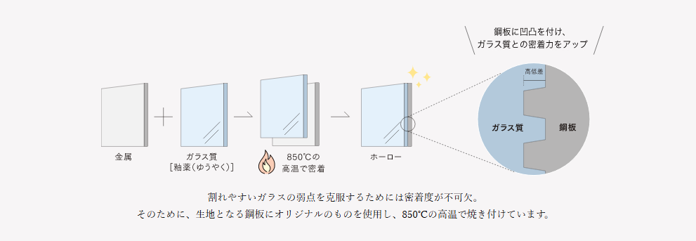 タカラスタンダードの洗面台は本当に優れている？特徴と他社製品の違いについて ｜群馬県内施工実績No1のミヤケンリフォーム