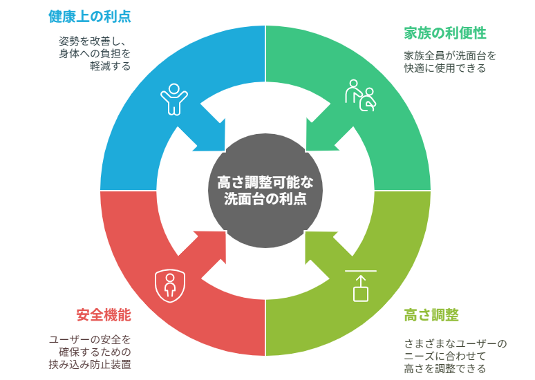 洗面台の高さが合わないとどうなる？後悔しないための選び方 ｜群馬県内施工実績No1のミヤケンリフォーム