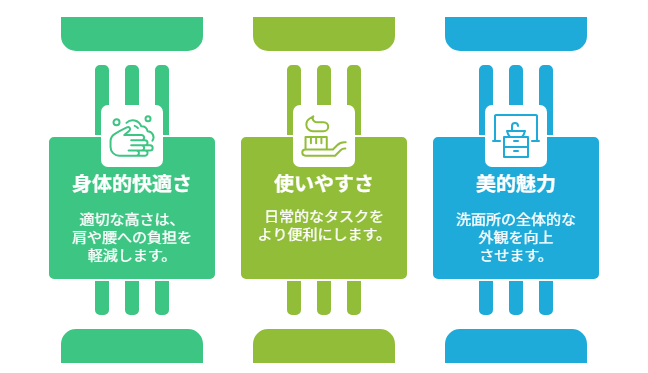 洗面台の高さが合わないとどうなる？後悔しないための選び方 ｜群馬県内施工実績No1のミヤケンリフォーム