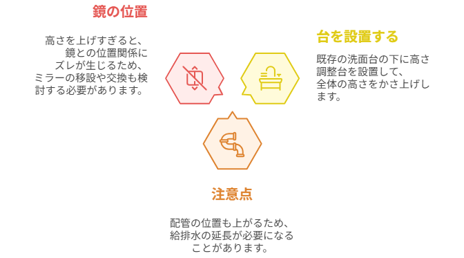 洗面台の高さが合わないとどうなる？後悔しないための選び方 ｜群馬県内施工実績No1のミヤケンリフォーム