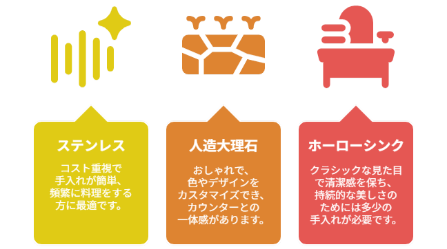 【2025年最新情報】キッチンのシンクの素材は何がいい？ステンレス、人造大理石、ホーロー比較 ｜群馬県内施工実績No1のミヤケンリフォーム
