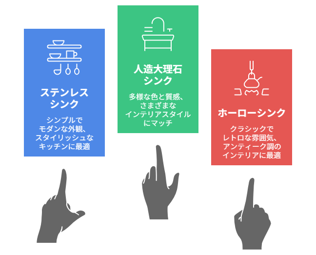 【2025年最新情報】キッチンのシンクの素材は何がいい？ステンレス、人造大理石、ホーロー比較 ｜群馬県内施工実績No1のミヤケンリフォーム
